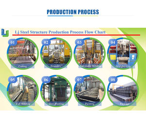 Bâtiment à structure en acier personnalisé <span class=keywords><strong>gratuit</strong></span> bâtiment d'atelier préfabriqué/entrepôt/hangar à avions/<span class=keywords><strong>parking</strong></span> - Product Image 6