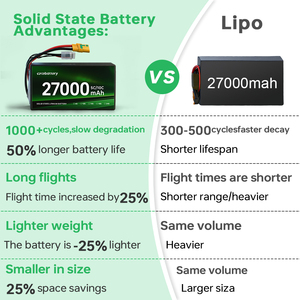 Semi Solid State High Energy Density UAV <b>Battery</b> 14S 27000mAh Long Endurance Heavy Lift Crop Spraying Agriculture <b>Drone</b> S-10000m - Product Image 4