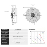 Ventilateur d'extraction sans entretien à moteur axial EC pour cabine de peinture, chambre de pulvérisation, refroidissement par condenseur, ventilation domestique, électrique, OEM ODM