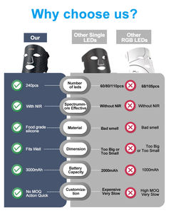 มาส์กบำบัดด้วยแสงสีแดงซิลิโคนนิ่มใกล้อินฟราเรดสำหรับรักษาใบหน้า - Product Image 4