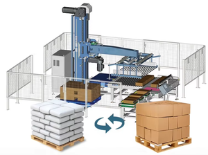 หุ่นยนต์พาเลทไทเซอร์แบบอัตโนมัติชนิด PLC รองรับถุงน้ำหนัก 20-50 กก. ความจุ 300-400 ชิ้น/ชม. แบบร่วมปฏิบัติงานเพื่อสายการพาเลทไทซ์ที่มีประสิทธิภาพ - Product Image 6
