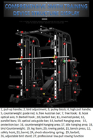Rack de musculation multifonctionnel Multi-Smith, machine Smith multifonctionnelle, équipement de musculation pour la maison et les salles de sport commerciales, pour la musculation et l'entraînement de force.