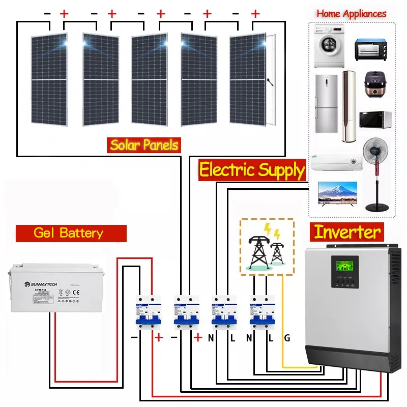 Conjunto completo de sistema de almacenamiento de energía solar 5000W 3KW 6KW 8KW 10KW panel solar híbrido Kit de generación de energía eléctrica
