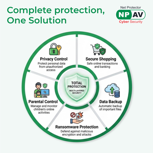 ซอฟต์แวร์ป้องกันไวรัส Net Protector Total Security 2026 สำหรับผู้ใช้ 1 คน ระยะเวลา 3 ปี แบบดิจิทัล จัดส่งใบอนุญาตทางอีเมลทันที - Product Image 2