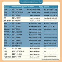 Boîtes en carton pour logistique transfrontalière avec protège-coins en plastique à angle droit (35, 50, 60, 80, 60*20, 60*50, 75*50)