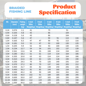 สายเบ็ดตกปลาทะเล 15 ปอนด์-100 ปอนด์ 500 เมตร สายถัก 8 เส้น X8 สายเบ็ดตกปลาแข็งแรงพิเศษ - Product Image 3