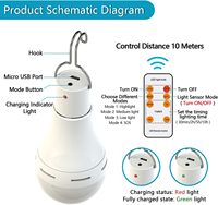 Ampoule solaire pour poulailler, LED, USB, avec télécommande, minuterie, capteur, chauffage, lampe d'urgence rechargeable pour abri de jardin et camping