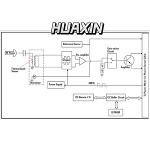Capteur de puissance moyenne Keysight E9300B série E, 10 MHz à 18 GHz, -30 à 44 dBm (plage dynamique de 7 dB) - Product Image 4