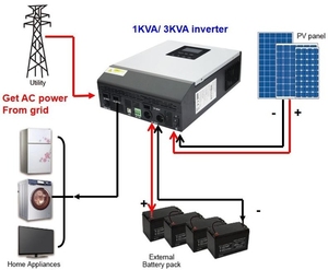 Sistema Solar Híbrido de Alta Calidad de 5500W 48V con MPPT de 100A, de Alta Frecuencia y Fuera de la Red - Product Image 5