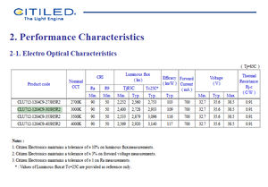Chip LED COB Citizens CLU712-1204C9-303H5R2 de Alta Potencia, 90CRI, 2728LM, 35V, 3000K, Blanco Cálido, Ángulo de Visión de 120°, Garantía de 3 Años - Product Image 3