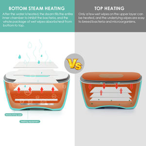 Toallitas húmedas de diseño exquisito para bebé, calentador de toallas con UV, personalización directa de fábrica - Product Image 3