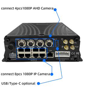 Hệ thống an toàn Hạm Đội Máy ghi <span class=keywords><strong>video</strong></span> kỹ thuật số 12 kênh (DVR) tuân thủ EU Type-C với ADAS/DSM/BSD cho xe tải và xe buýt - Product Image 1