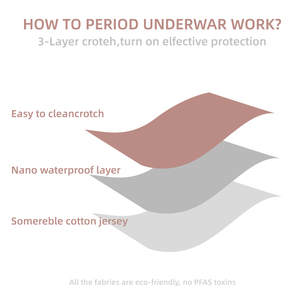 Factory Direct Cotton Hipster Period Panties Pocket Lace Design Leakproof <strong>High</strong> <strong>Waist</strong> <strong>Underwear</strong> For Sanitary <strong>Pad</strong> Use - Product Image 3