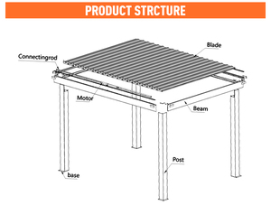 Pérgolas Bioclimáticas de Aluminio Impermeables con Recubrimiento <span class=keywords><strong>en</strong></span> Polvo para Exterior, Gazebo y <span class=keywords><strong>Pabellón</strong></span> - Product Image 2