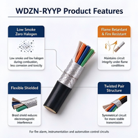 Câble de commande flexible WDZN-RYYP 300/300V, faible émission de fumée, sans halogène, ignifuge, avec blindage en tresse de cuivre