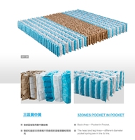 Unité de ressorts ensachés en spirale pour matelas et canapé, fabrication en gros, service OEM, taille personnalisée, marque Silverstar
