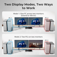 Commutateur KVM TESmart DP 1.4 DisplayPort 2 moniteurs 4 PC Prise en charge 8K 60Hz Compatible avec 4K 144Hz USB 3.2 Gen 1 Pour les laboratoires de formation