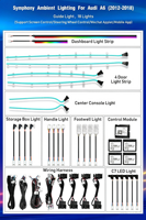 Mise à niveau 256 couleurs symphonie Led décoration d'éclairage ambiant intérieur de voiture pour Audi A6 C7 accessoires de bande d'ambiance