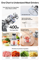 Yesido 400W Mixeur à viande domestique à faible bruit, grande capacité de 2 L, réglage à 2 vitesses, système à 4 lames, EC28
