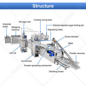 Machine automatique de fabrication de guimauves fourrées au chocolat OCEAN, ligne de production de confiture, de crème glacée et de barbe à papa - Product Image 2