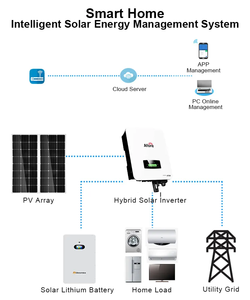 घरेलू सौर प्रणाली पूर्ण बिजली आपूर्ति 3kw 5kw 8kw 10kw हाइब्रिड सौर पैनल किट ऊर्जा भंडारण प्रणाली इन्वर्टर बैटरी के साथ - Product Image 2