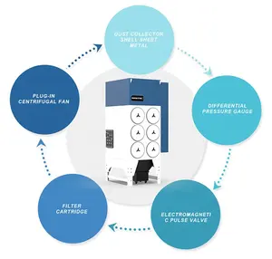 HUAXIA-STAR 5.5kw cnc dépoussiéreur collecteur de poussière industriel machine collecteur d'air de poussière d'impulsion