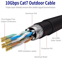 KABEL LAN ZONG CABEL 26AWG SFTP Cat 7 10Gbps 600MHz Patch Cord Kabel Jaringan dengan Konektor RJ45 Berlapis Emas Kabel Ethernet
