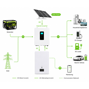 แบตเตอรี่เก็บพลังงานแสงอาทิตย์สำหรับใช้ในบ้านแบบติดผนัง 51.2V 15kWh 16kWh LiFePO4 ชาร์จซ้ำได้ อายุการใช้งานยาวนาน 8000 รอบ - Product Image 4