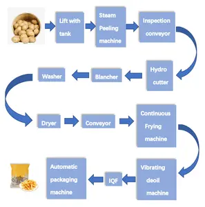 High Efficiency Potato Chips French Fries Production Line Automatic Potato French Fries Making Machine