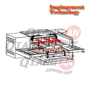 حزام ناقل فرن غاز كبير تسخين سريع لصنع الخبز معدات طهي البيتزا لشاحنة الطعام فرن إبر هواء تجاري - Product Image 6