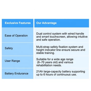 Andador y <span class=keywords><strong>Rollator</strong></span> Robótico Ligero, Plegable y Ajustable para Rehabilitación de Miembros Inferiores con Dispositivo de Asistencia Móvil - Product Image 5
