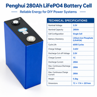 Système de stockage d'énergie solaire 3,2 V de la marque Penghui, batteries au lithium phosphate, batteries au lithium-ion prismatiques, 280 Ah, batterie Lifepo4