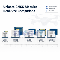 Módulo GNSS RTK Serie UM980/UM981/UM981S/UM982 1408CH Multibanda de Constelación Completa BDS GPS GLONASS Galileo QZSS 0.8cm
