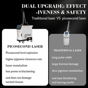 Macchina Laser Picosecondo Verticale <span class=keywords><strong>Nd</strong></span> Yag <span class=keywords><strong>S</strong></span> ad Alta Potenza 3000W, Dimensioni dello Spot Regolabili, per Rimozione Tatuaggi, Schiarimento della Pelle, Riduzione Rughe - Product Image 3