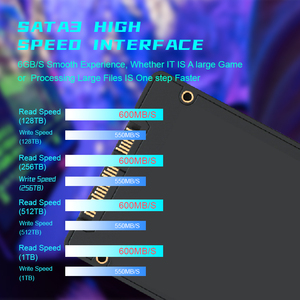 ราคาโรงงาน ODM SSD ไดรฟ์ฮาร์ดดิสก์แบบโซลิดสเตท สำหรับเดสก์ท็อป ABS ไดรเวอร์ 120GB 128GB 240GB 256GB 512GB 1TB 2TB ของแท้ใหม่ 2 ชิ้น - Product Image 5