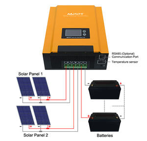 Contrôleur de Charge <span class=keywords><strong>solaire</strong></span> Mppt haute tension 192v, 96 v, 60a, 100 ampères, 384v, 240v, 96 <span class=keywords><strong>volts</strong></span>, contrôleur de Charge de <span class=keywords><strong>panneau</strong></span> <span class=keywords><strong>solaire</strong></span> - Product Image 2