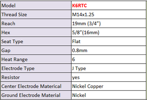 Uto parts-bujía <span class=keywords><strong>de</strong></span> iridio k6rtc bkr6e <span class=keywords><strong>para</strong></span> coche chino, bujía japonesa <span class=keywords><strong>de</strong></span> alta calidad - Product Image 6