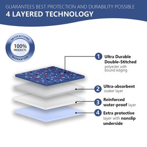 Top Seller Logo personalizable de alta calidad las últimas mascotas lavables impermeables absorbentes cachorro entrenamiento inodoro Wee Pee <span class=keywords><strong>Pads</strong></span> - Product Image 3