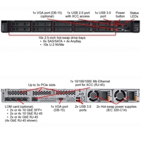 Server Rak Enterprise Lenovo ThinkSystem SR630 1U, Intel Xeon, Siap Virtualisasi, Stabil & Handal, Tersedia