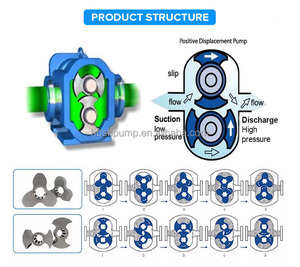 Fabrieksdirect RVS 304 316L voedselveilige pomp voor vet, gel, siroop, <span class=keywords><strong>shampoo</strong></span>, chocolade en viskeuze vloeistoffen, rotorpomp, rotatiepomp - Product Image 6