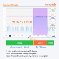 Capteur de pression d'eau sans fil haute précision Factory Moray ME6001D OEM OBM 4G LoRa MQTT IP66, transmetteur de pression différentielle