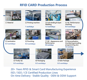 China Leading Manufacturer NFC PVC Hotel <strong>Key</strong> <strong>Cards</strong> &amp; Smart Door Access <strong>Cards</strong> for Hospitality and Membership Use - Product Image 6