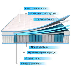 Matelas de lit bon marché Qualité Rapport qualité/prix Lit simple King Queen 5 zones Lit d'hôtel Matelas à ressorts ensachés <span class=keywords><strong>en</strong></span> gel de latex naturel à mémoire de forme - Product Image 2