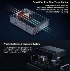 Máy chiếu Mijia 1S 4K để bán, máy chiếu Mijia Xiaomi 4K 3D Mijia Laser Beamer 1S 4K proyector DLP 2000 lumens - Product Image 6