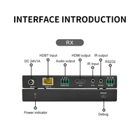 Extenseur AV HDBaseT 3.0 |   4K120Hz, contrôle CEC, latence nulle pour la production virtuelle/studios