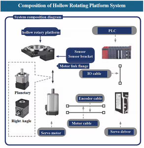 Hollow <b>Rotary</b> Platforms for and Motor Rotation Custom Wholesale Solutions - Product Image 4