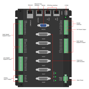 Yüksek performanslı ZMOTION ZMC460N 60-Axis EtherCAT evrensel/Servo hareket kontrolörü dağıtım otomasyon RTEX darbe çift otobüs - Product Image 3