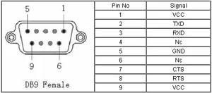 JINOU/OEM Bluetooth RS232 BLE5.0 adattatore seriale 10M classe 2 12V per trasmissione dati Wireless PDA/POS/Smartphone