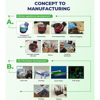 Chip descifrado PCB montaje copia Software Hardware clon PCBA servicio de ingeniería inversa