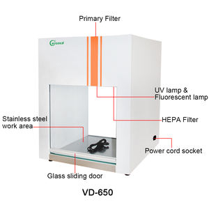 <span class=keywords><strong>ตู้</strong></span>ลามินาร์ฟลอว์แบบตั้งโต๊ะขนาดเล็ก รุ่นใหม่ พร้อมไส้กรอง HEPA ระดับคลีนรูม Class 100 - Product Image 2